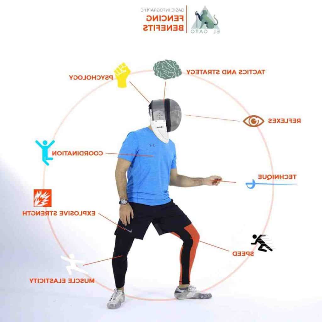 Quel est le sport le plus complet