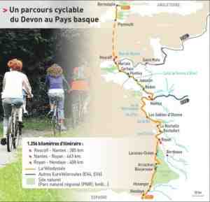 Quel type de vélo pour le Canal du Midi ?